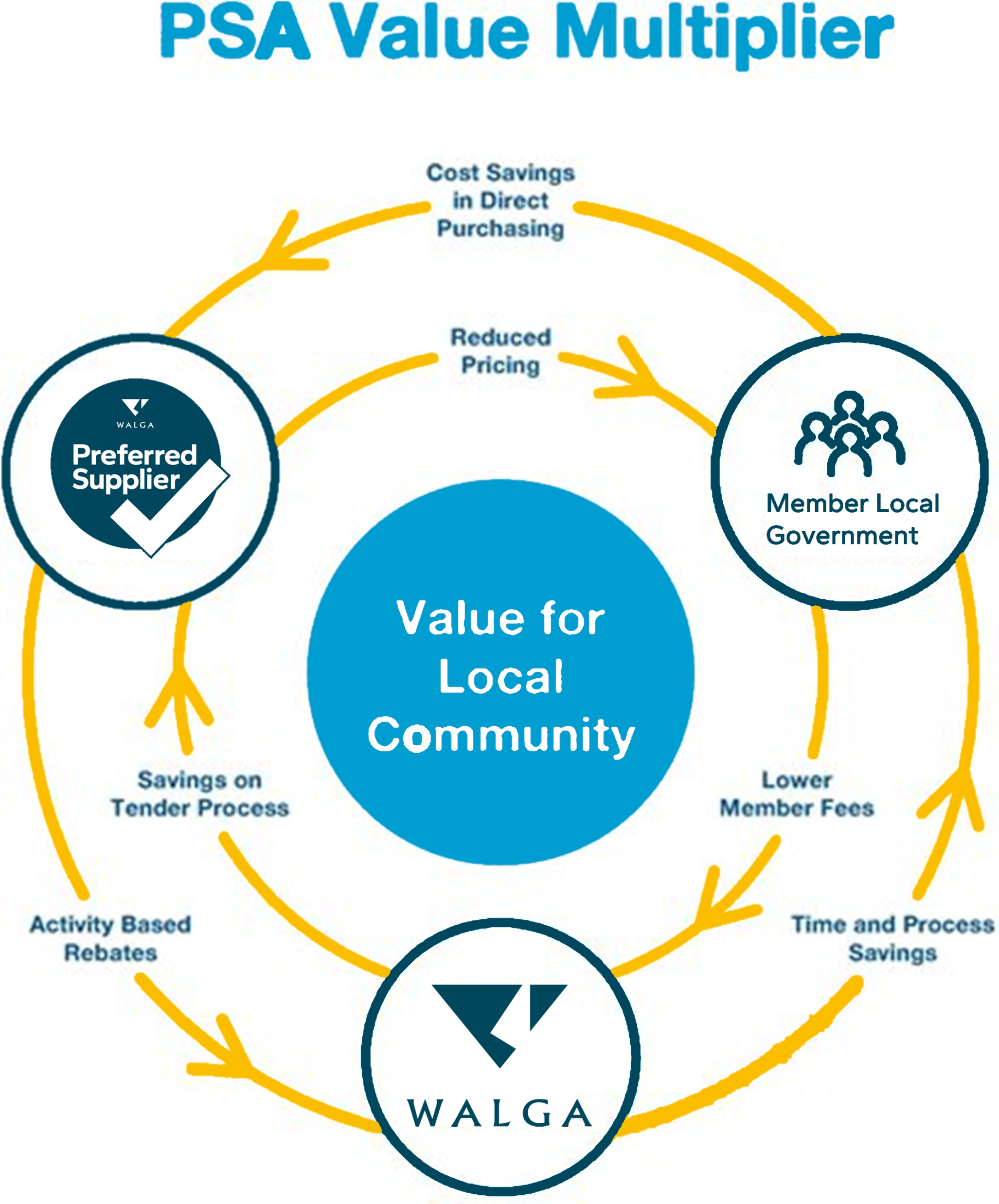 PSP-Value-Multiplier